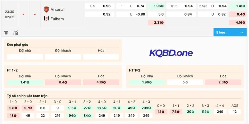 Đánh giá kèo chi tiết