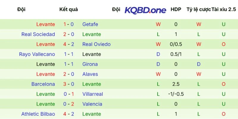 Dấu ấn Levante thể hiện