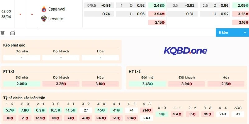 Nhận xét bảng kèo Espanyol Vs Levante