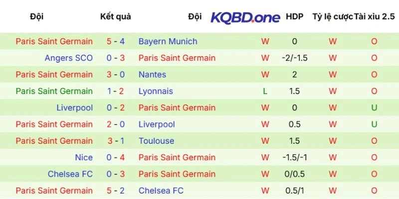 Ấn tượng thi đấu của PSG