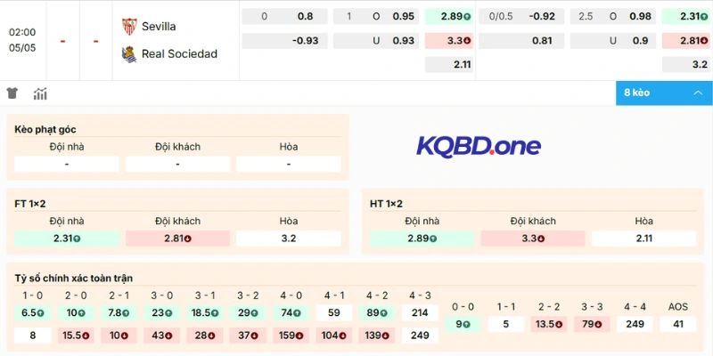 Bảng kèo Sevilla vs Real Sociedad chi tiết