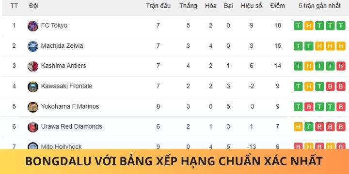 Theo dõi bảng xếp hạng mới nhất tại Bongdalu