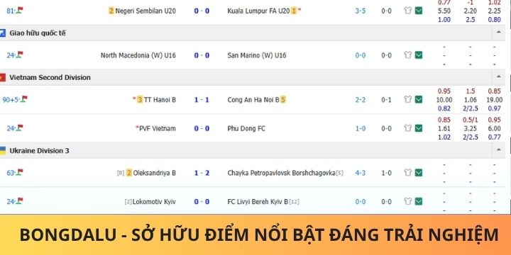 Dữ liệu được cung cấp đáng tin cậy từ Bongdalu