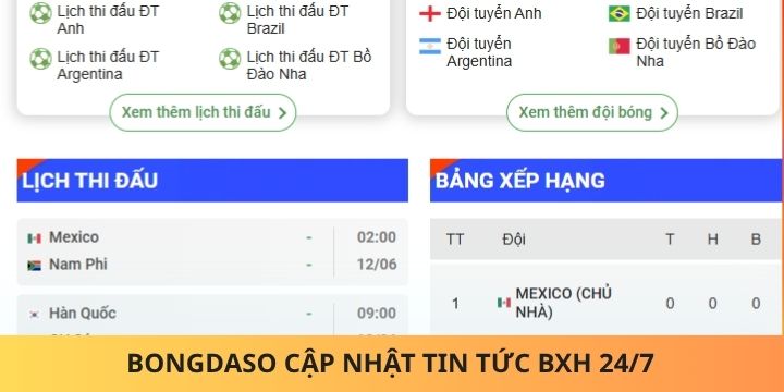 Theo dõi các chức năng quan trọng của trang web Bongdaso
