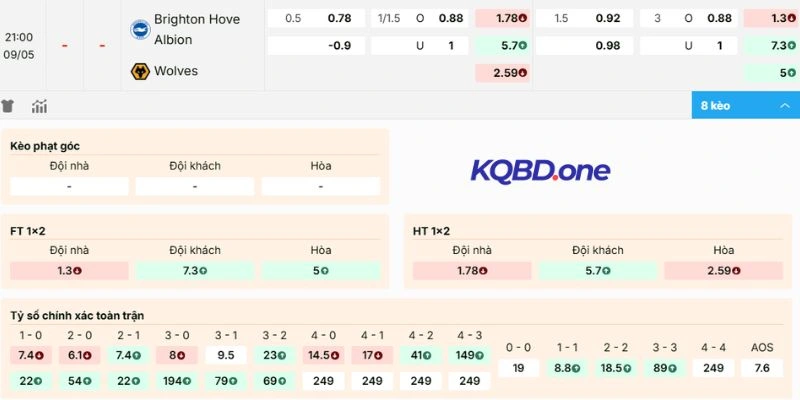 Dự đoán kèo hôm nay