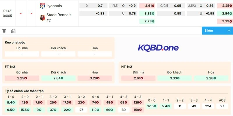 Dự đoán kèo Olympique Lyonnais vs Rennes