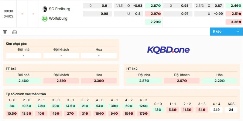 Dự đoán kèo phổ biến