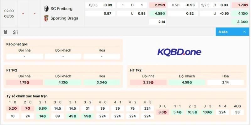Phân tích mức kèo Freiburg vs Sporting Braga