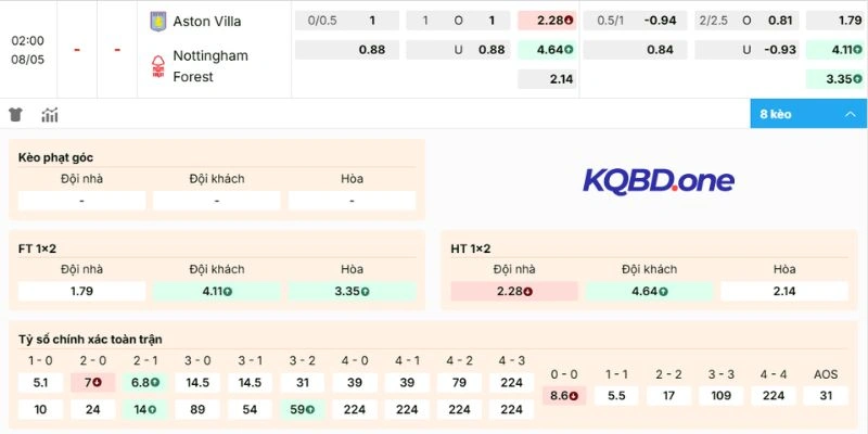 Soi kèo Aston Villa vs Nottingham Forest
