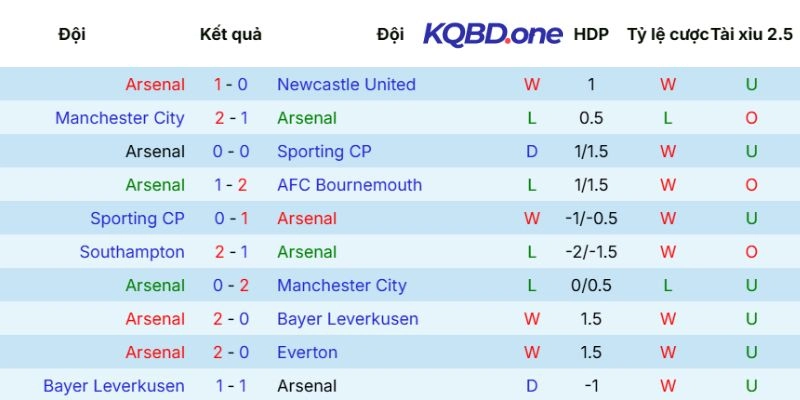 Sức mạnh của Arsenal