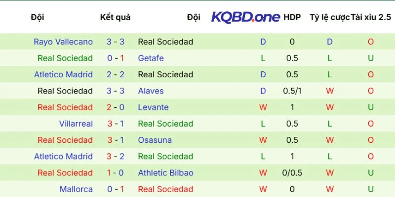 Thực lực của Real Sociedad