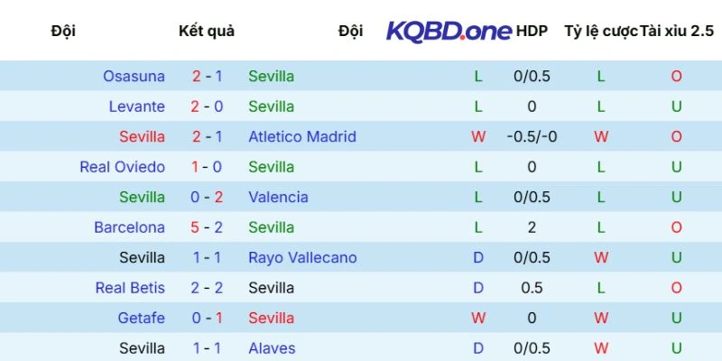 Thực lực của Sevilla